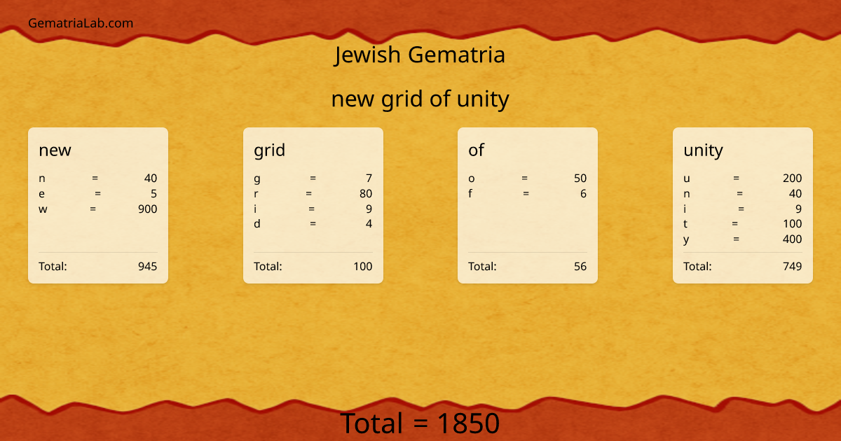 new grid of unity in jewish Gematria